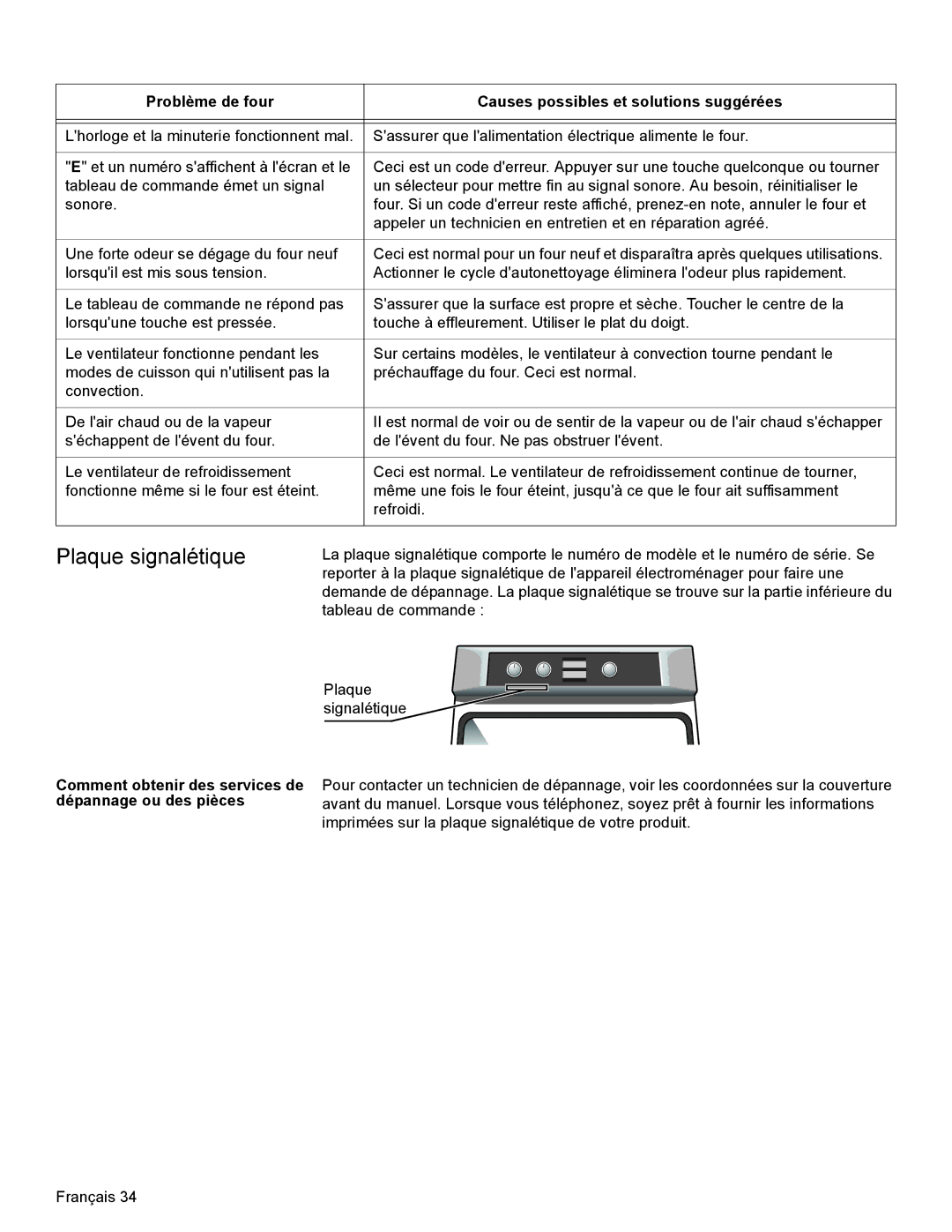 Bosch Appliances HBL35, HBN34, HBN35 manual Plaque signalétique, Comment obtenir des services de dépannage ou des pièces 