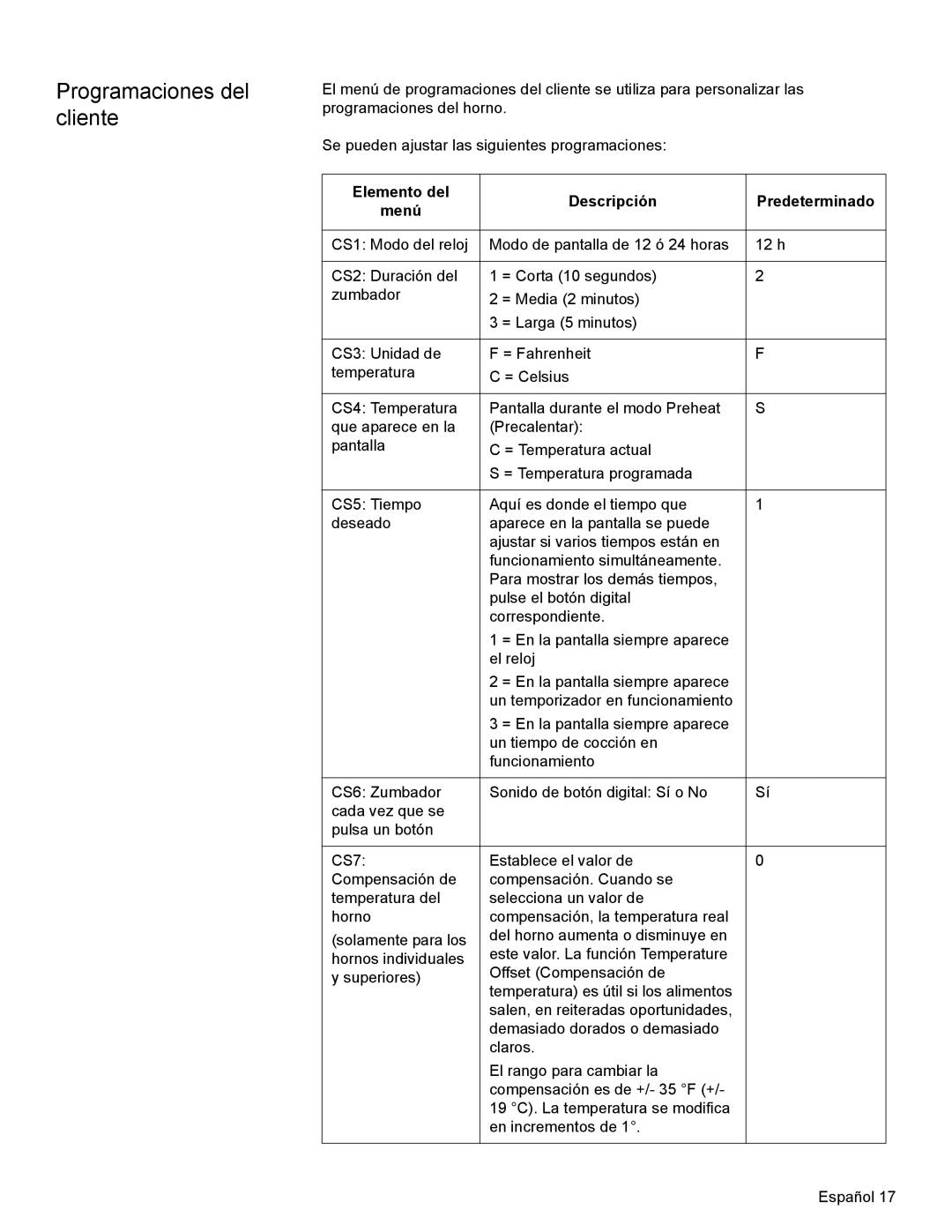 Bosch Appliances HBN34, HBL35, HBN35 manual Programaciones del cliente, Elemento del Descripción Predeterminado Menú 