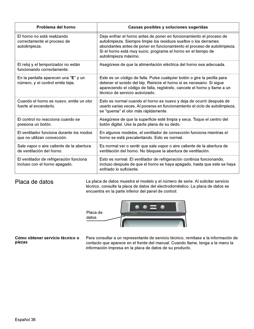 Bosch Appliances HBL35, HBN34, HBN35 manual Placa de datos, Problema del horno, Causas posibles y soluciones sugeridas 