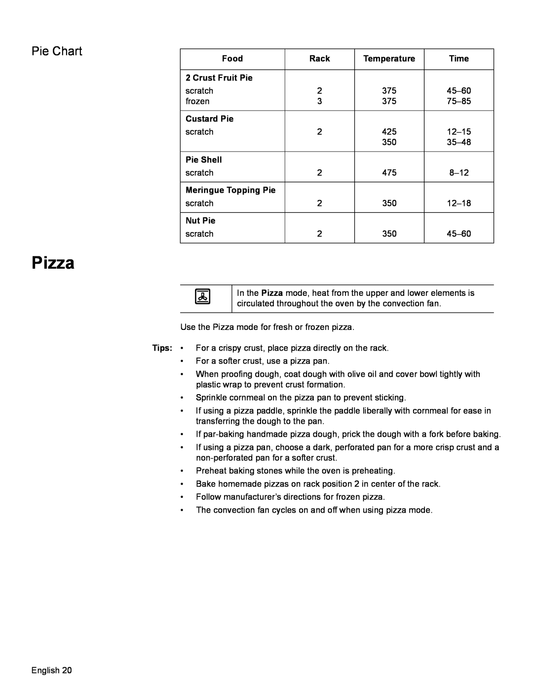 Bosch Appliances HBN35, HBN34, HBL35 manual Pizza, Pie Chart 