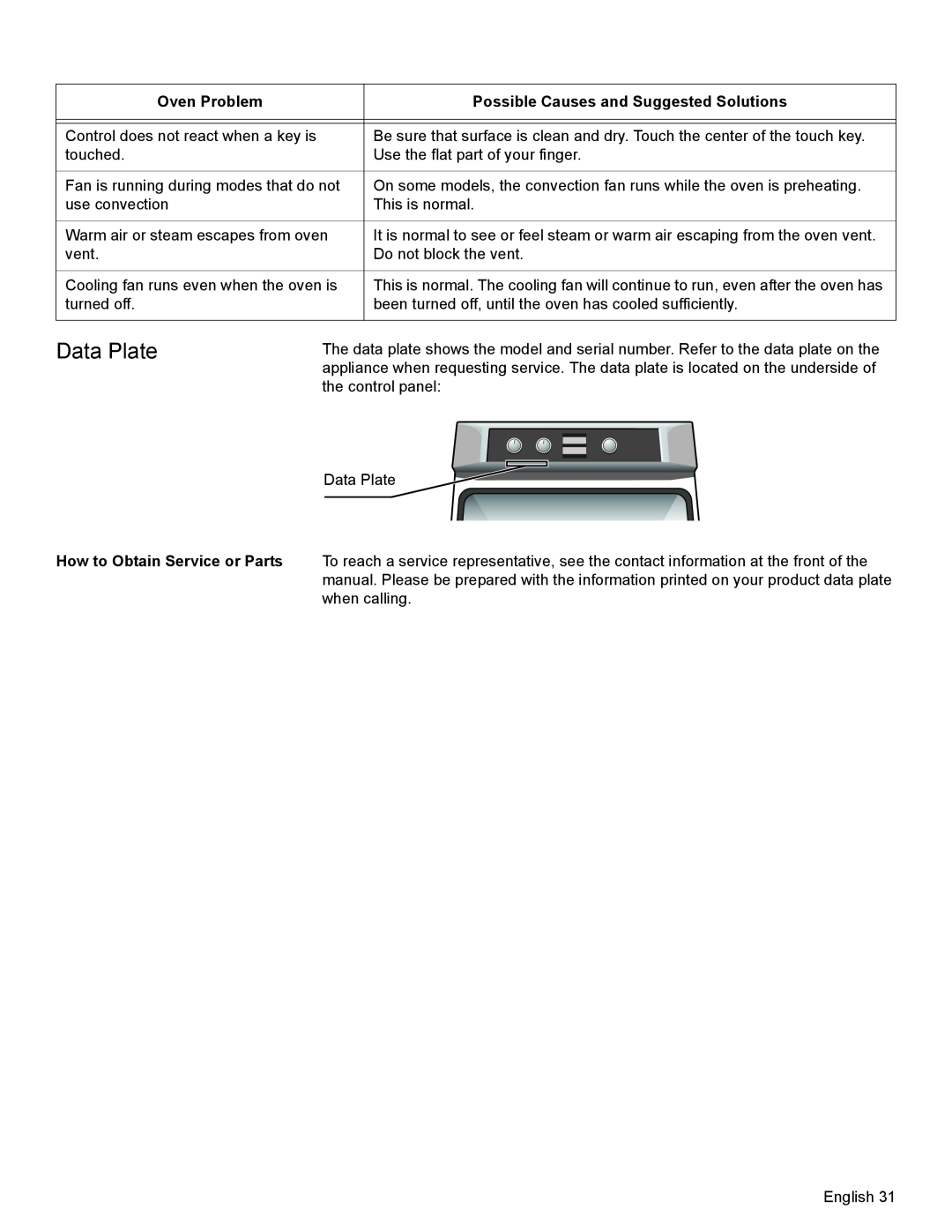 Bosch Appliances HBL35, HBN34, HBN35 manual Data Plate 