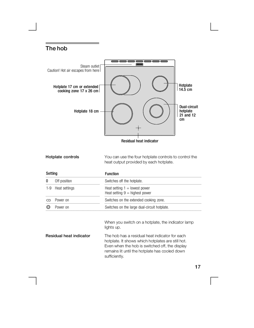 Bosch Appliances HCE744250R manual Hob 