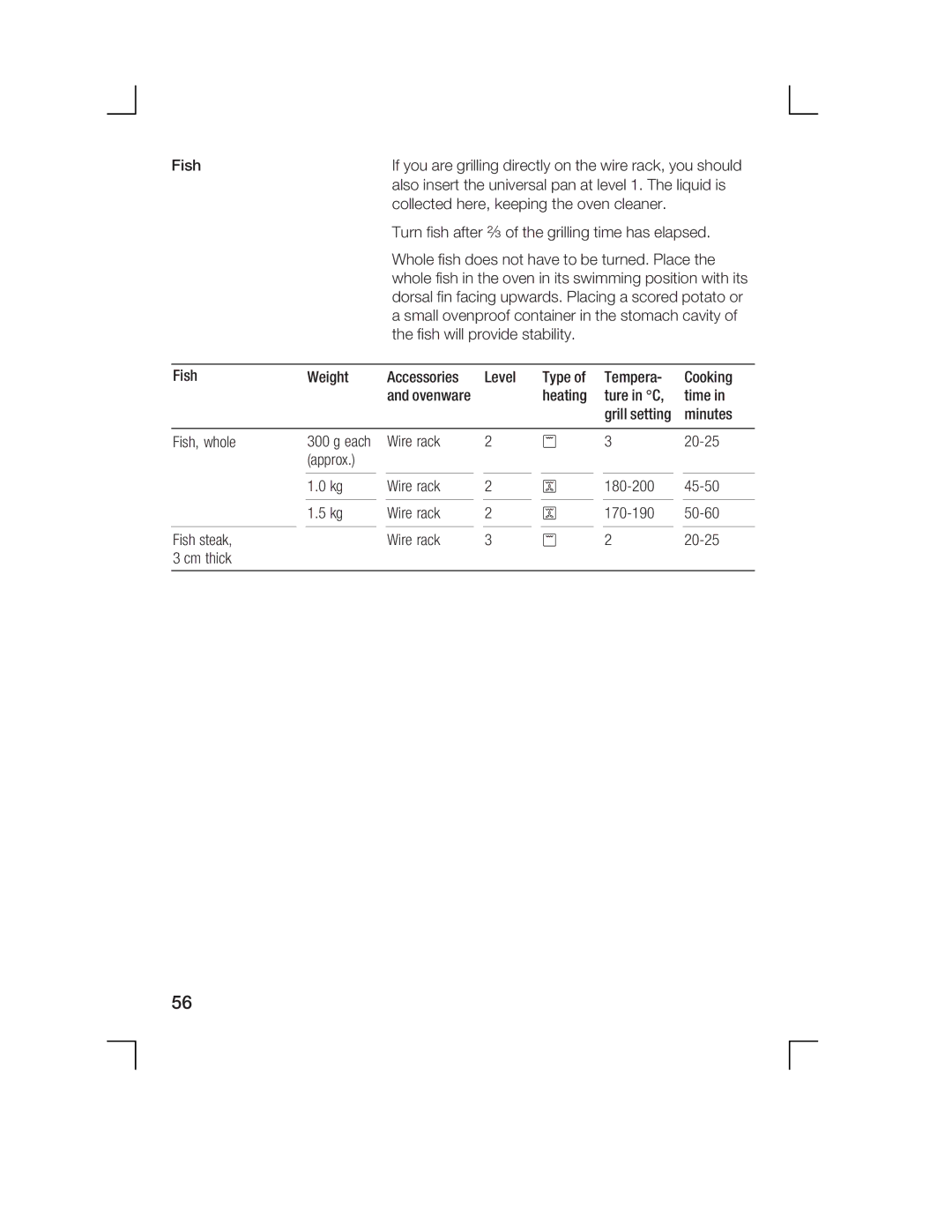 Bosch Appliances HCE744250R manual Fish 