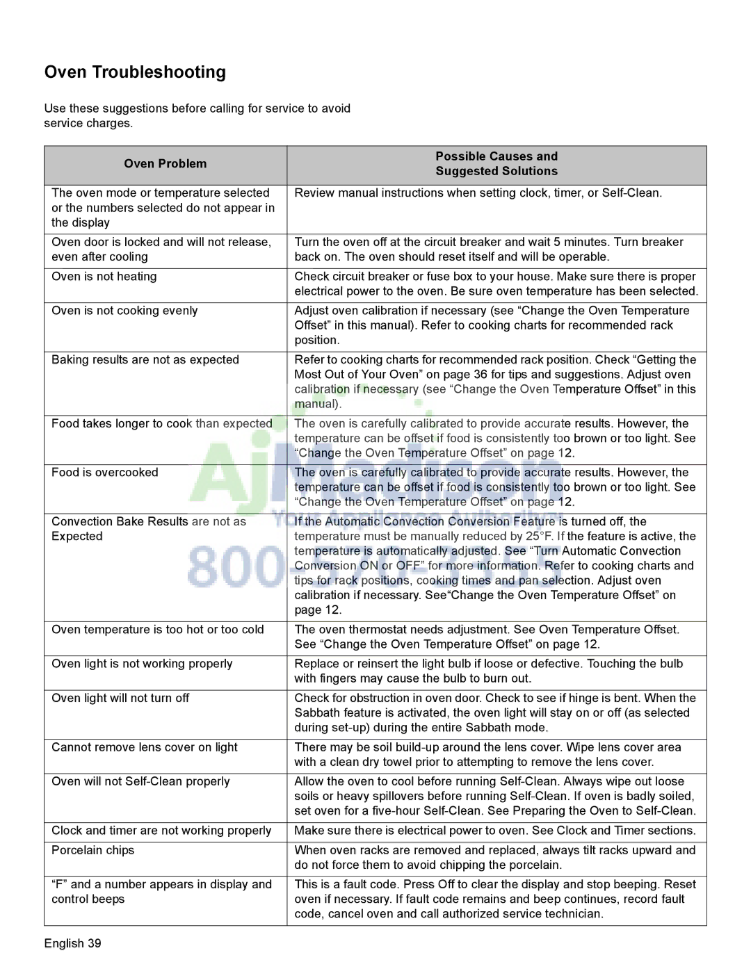 Bosch Appliances HDI8054U manual Oven Troubleshooting, Oven Problem Possible Causes Suggested Solutions 