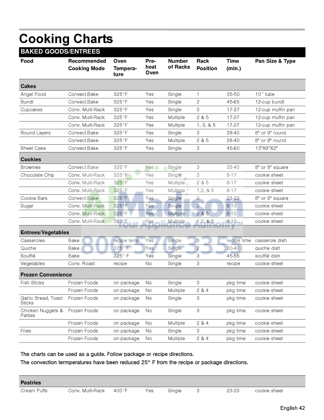 Bosch Appliances HDI8054U manual Cooking Charts, Cookies, Entrees/Vegetables, Frozen Convenience 