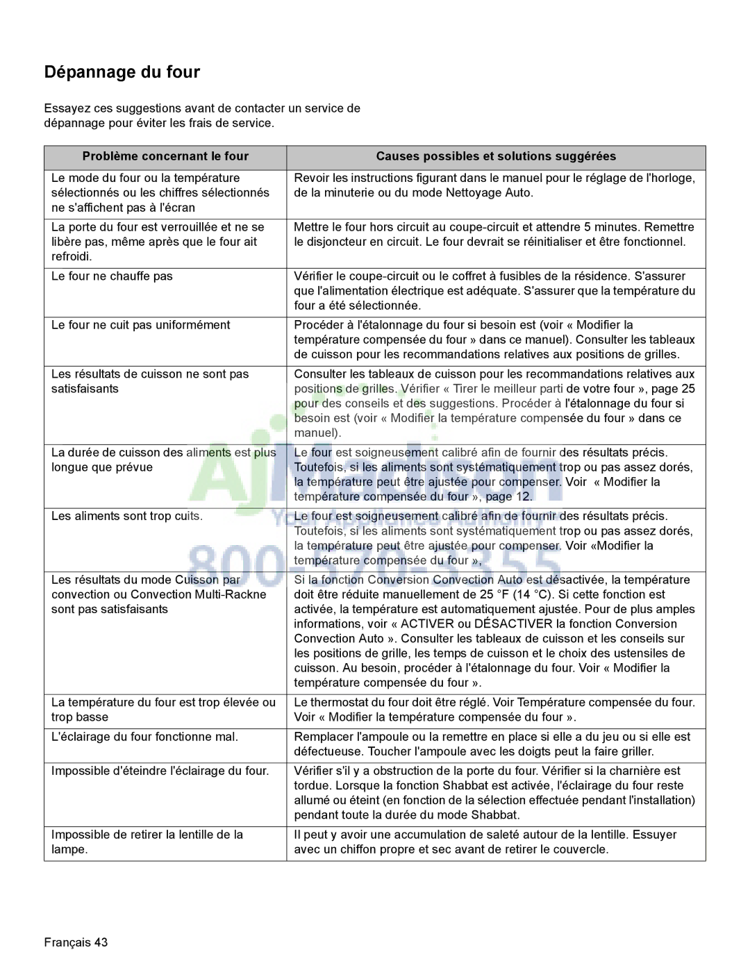 Bosch Appliances HDI8054U manual Dépannage du four 