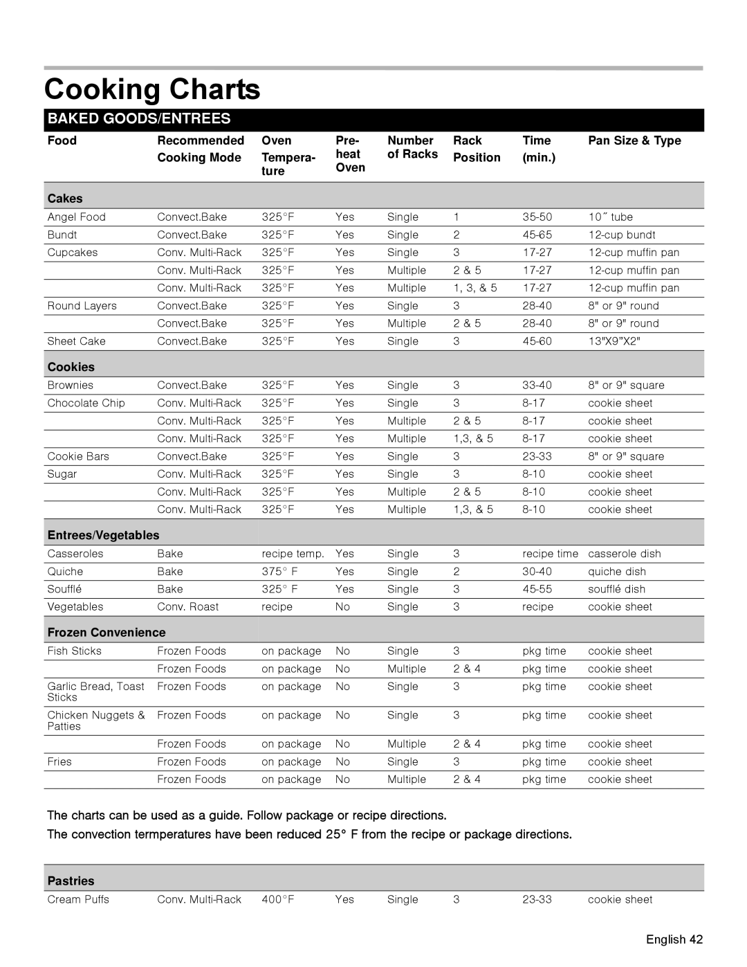 Bosch Appliances HDI8054U manual Cooking Charts, Cookies, Entrees/Vegetables, Frozen Convenience 