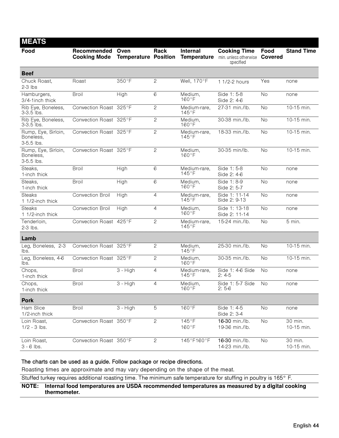 Bosch Appliances HDI8054U manual Covered, Beef, Lamb, Pork 