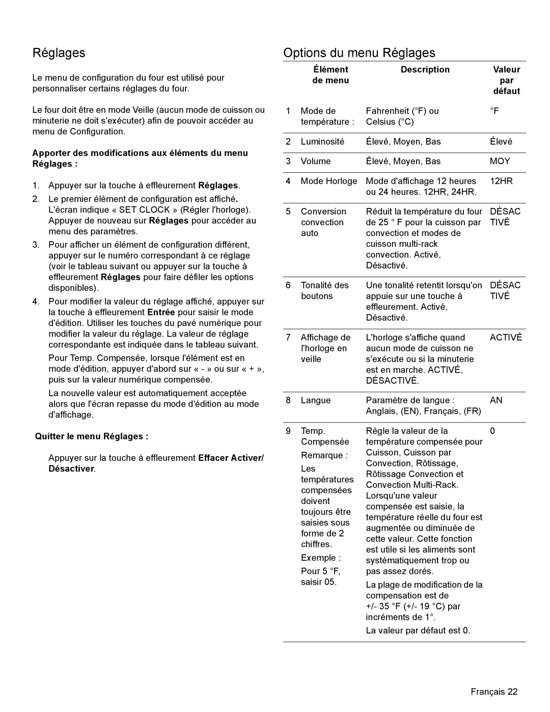 Bosch Appliances HDI8054U manual Options du menu Réglages 