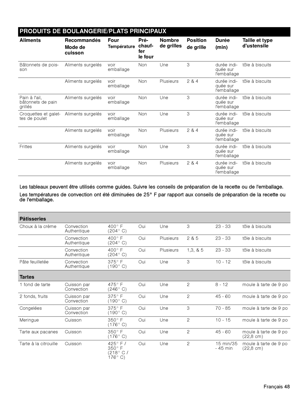 Bosch Appliances HDI8054U manual Aliments Recommandés Four Mode de, Min Dustensile, Tartes 