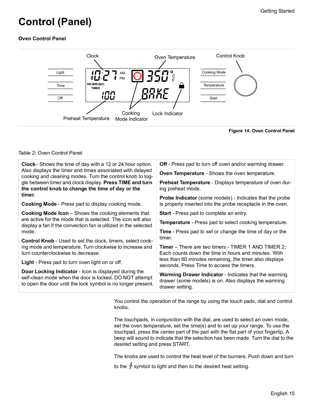 Bosch Appliances HDS7052U manual Oven Control Panel 