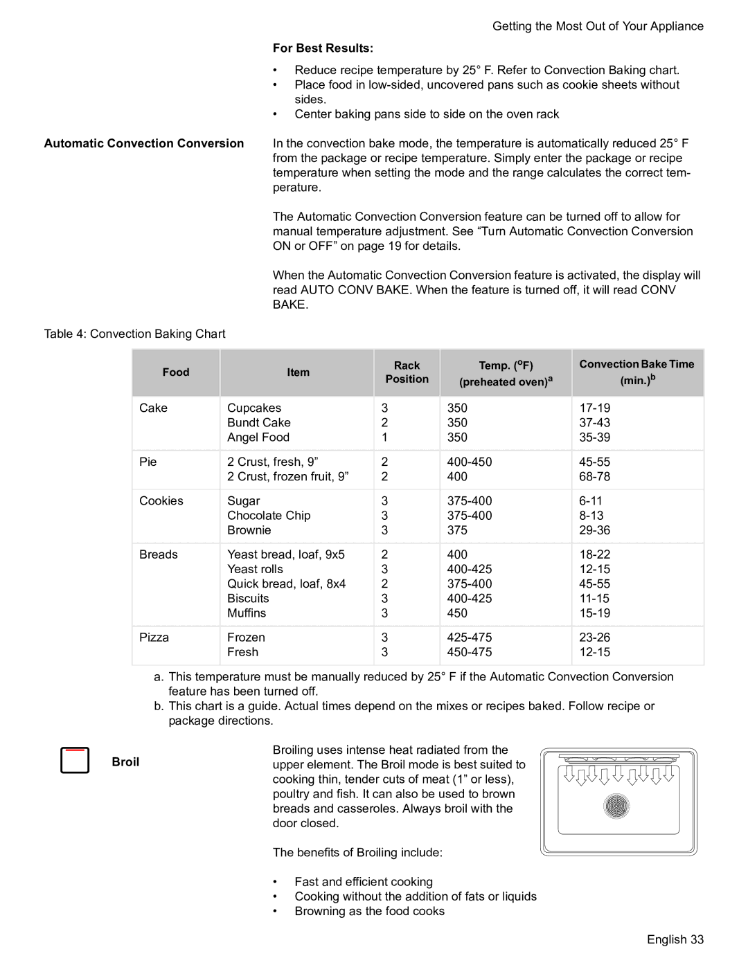 Bosch Appliances HDS7052U manual For Best Results 