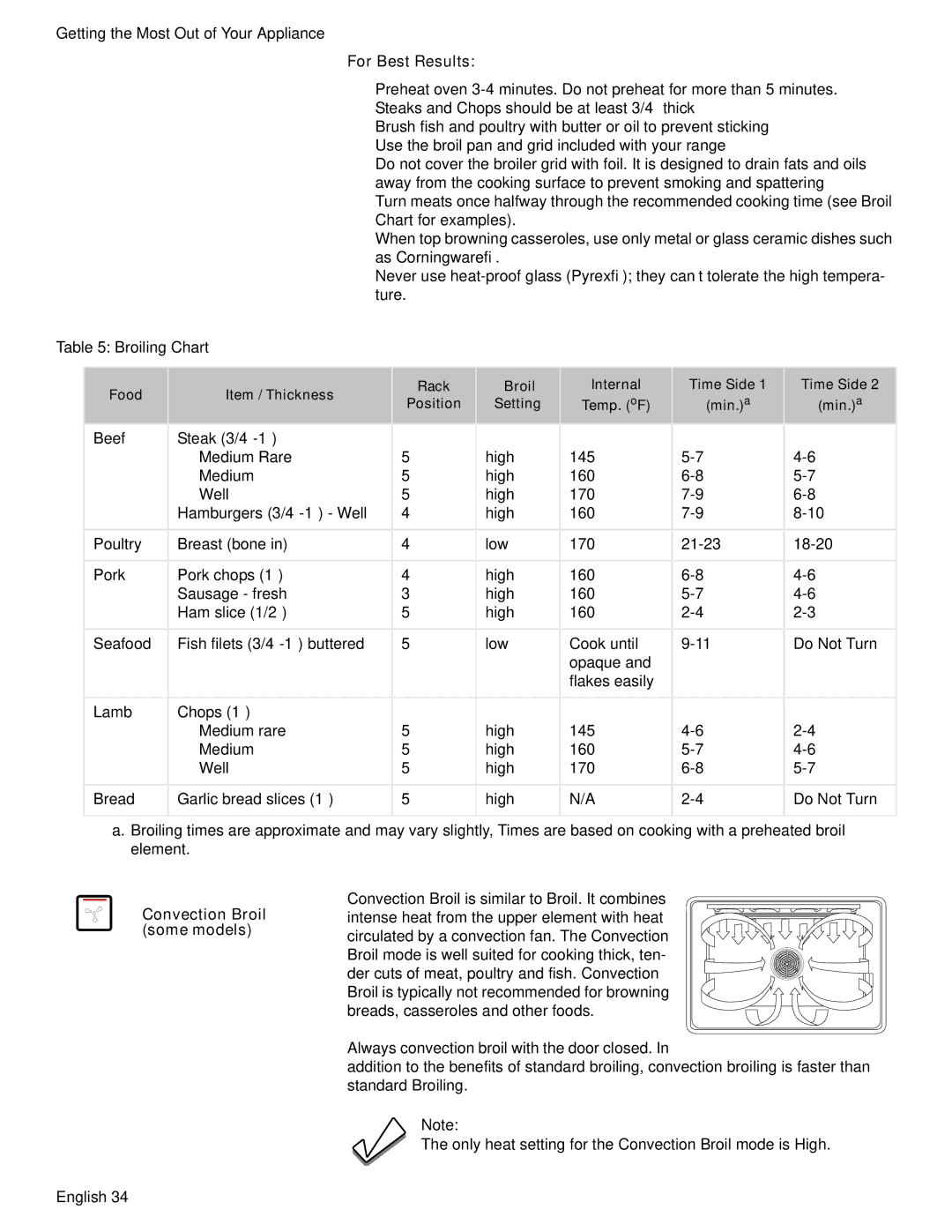 Bosch Appliances HDS7052U manual Convection Broil some models 