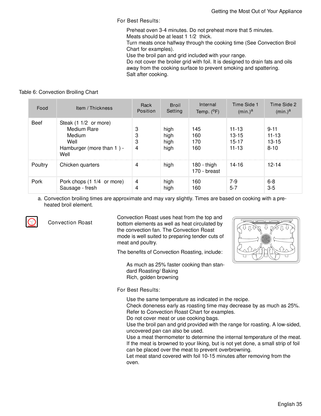 Bosch Appliances HDS7052U manual For Best Results 