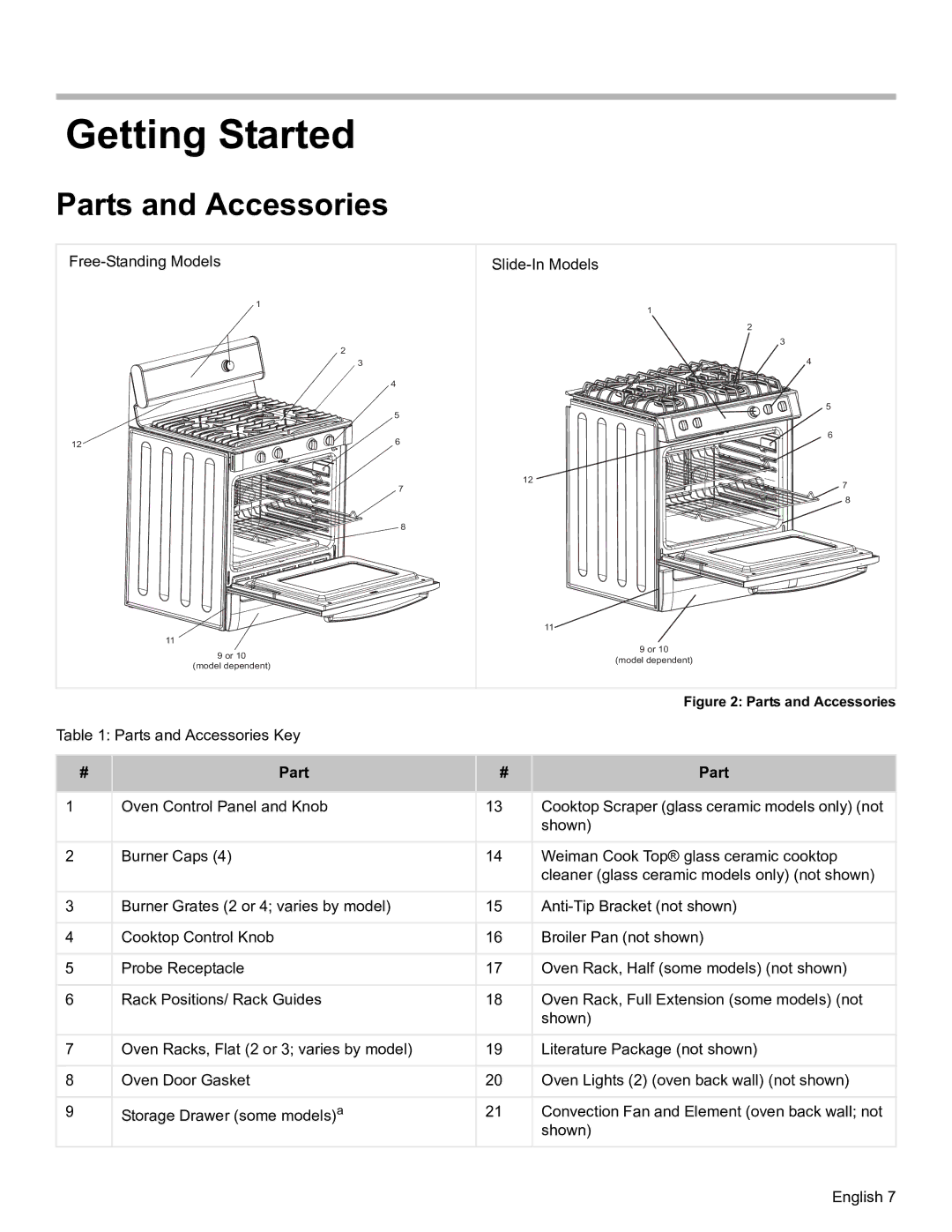 Bosch Appliances HDS7052U manual Getting Started, Parts and Accessories 