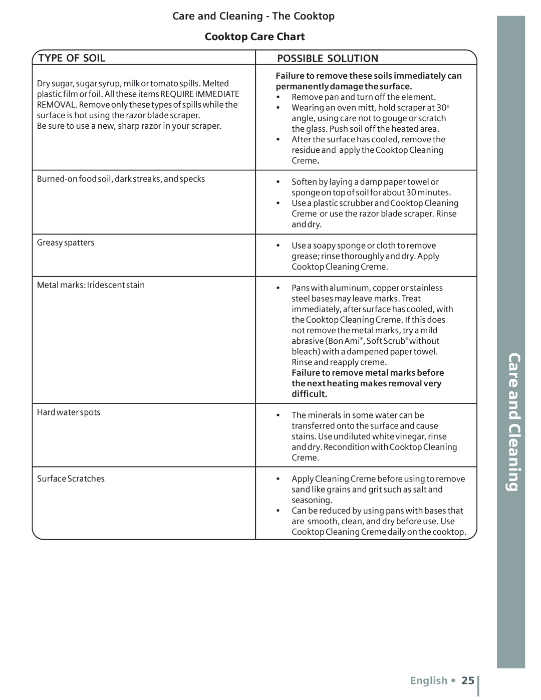 Bosch Appliances HE2515U, HE2516U manual Care and Cleaning The Cooktop, Cooktop Care Chart, Type of Soil Possible Solution 