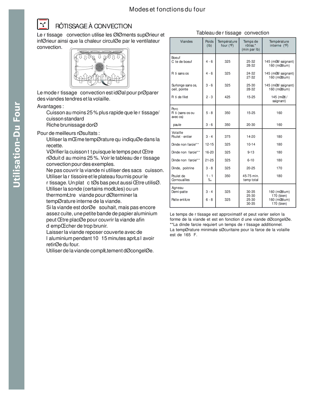 Bosch Appliances HE2516U, HE2515U, HE2515C, HE2415U, HE2416U, HE2416C, HE2415C manual Rôtissage À Convection, Boeuf 