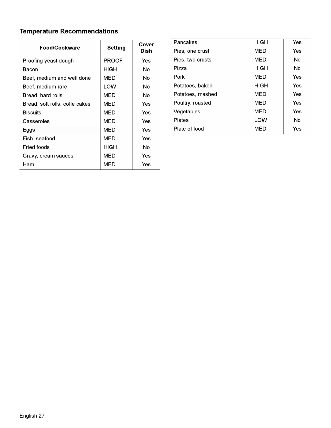 Bosch Appliances HEI8054U manual Temperature Recommendations, Food/Cookware Setting Cover Dish 