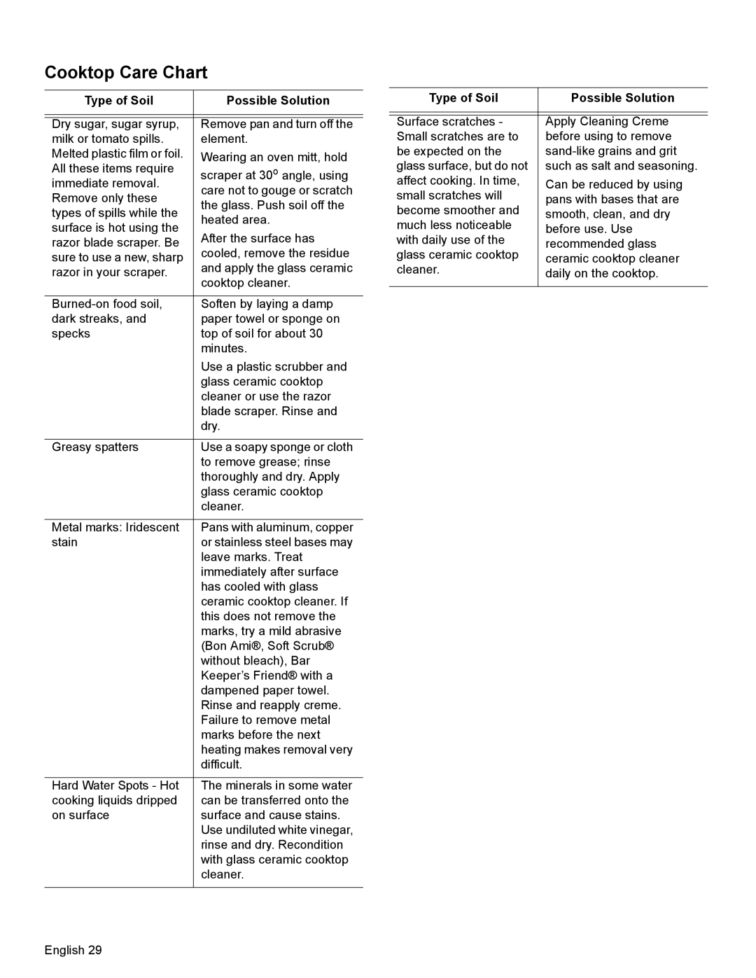 Bosch Appliances HEI8054U manual Cooktop Care Chart, Type of Soil Possible Solution 