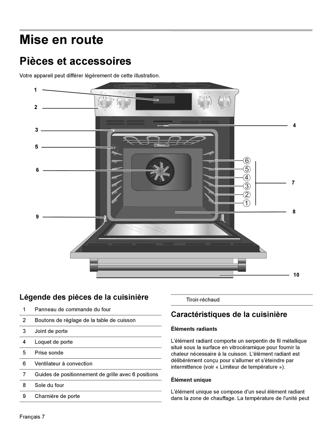 Bosch Appliances HEI8054U manual Mise en route, Pièces et accessoires, Légende des pièces de la cuisinière 