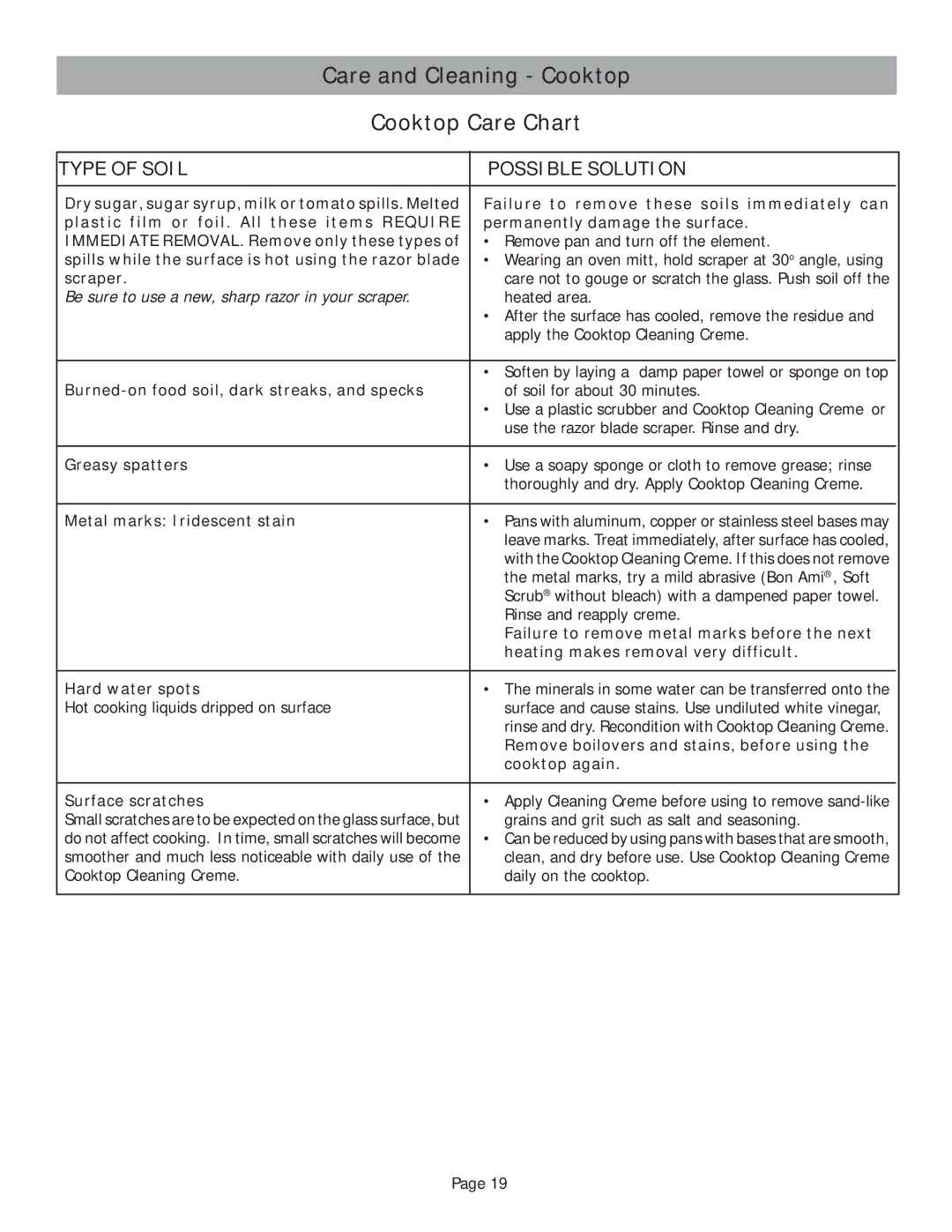 Bosch Appliances HES236U, HES232U manual Care and Cleaning Cooktop Cooktop Care Chart, Type of Soil Possible Solution 