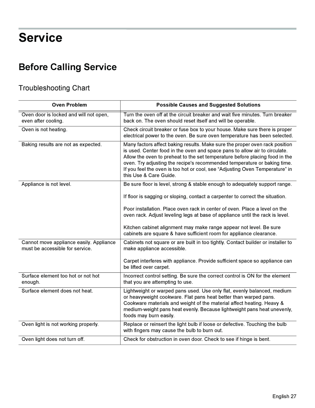 Bosch Appliances HES3023U manual Before Calling Service, Troubleshooting Chart 
