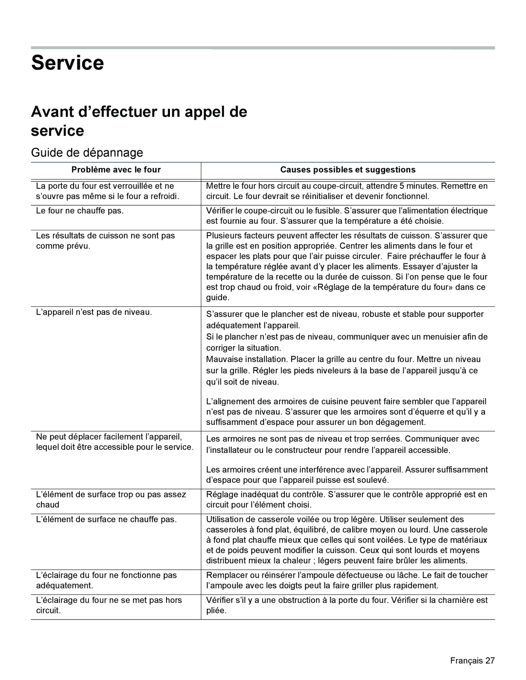 Bosch Appliances HES3023U manual Avant d’effectuer un appel de service, Guide de dépannage 