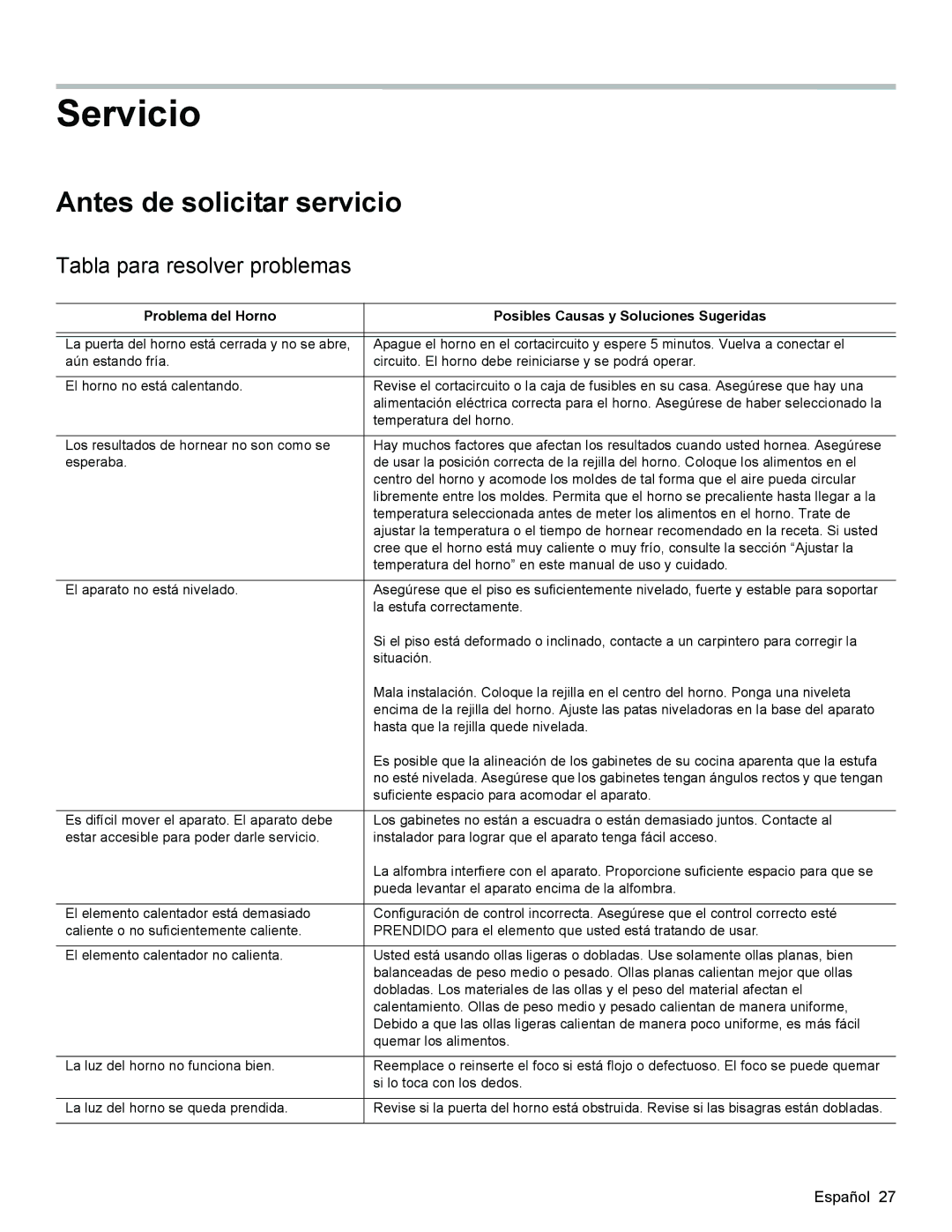 Bosch Appliances HES3023U manual Servicio, Antes de solicitar servicio, Tabla para resolver problemas 