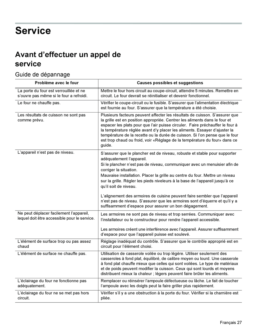 Bosch Appliances HES3053U manual Avant d’effectuer un appel de service, Guide de dépannage, Service, Problème avec le four 