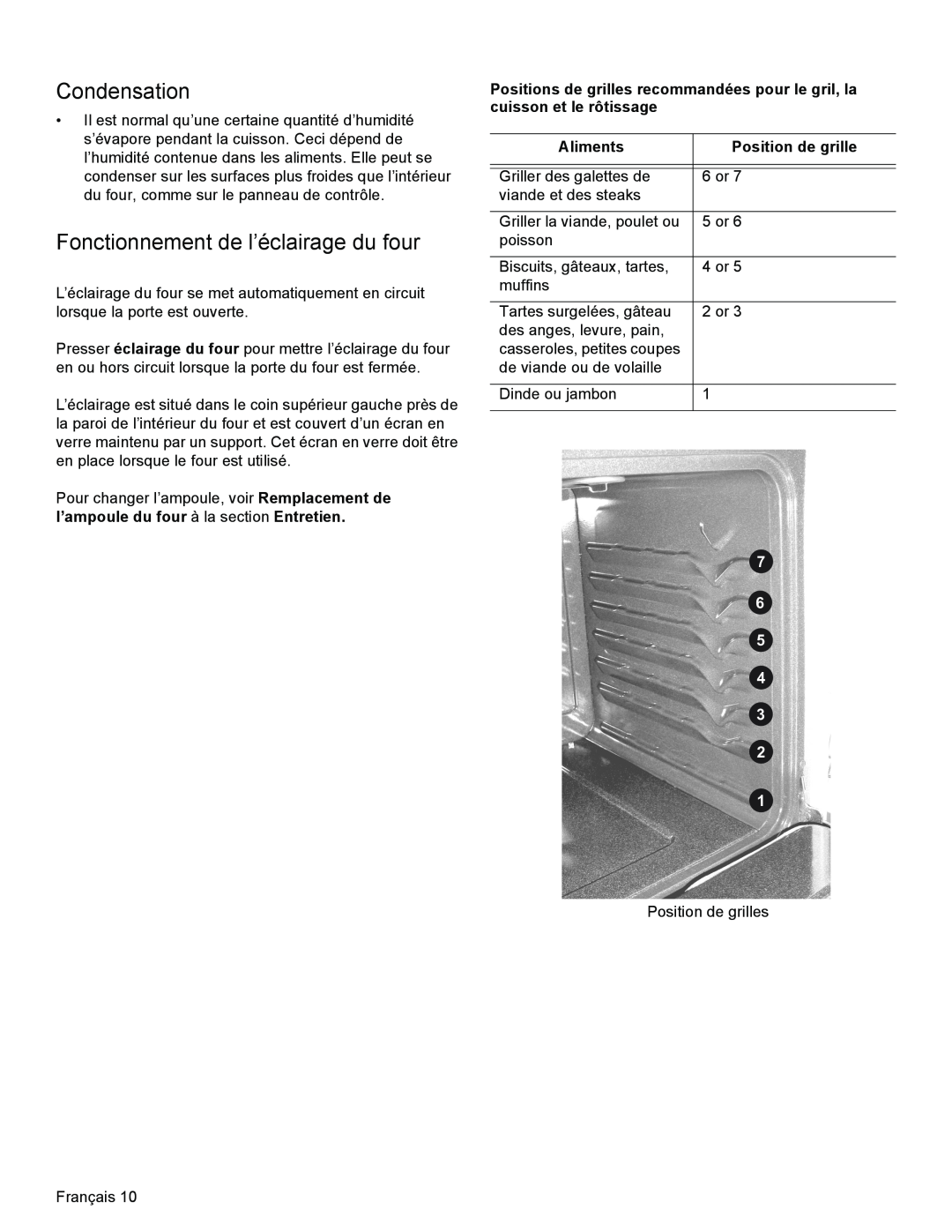 Bosch Appliances HES3063U manual Fonctionnement de l’éclairage du four, Condensation, Aliments, Position de grille 