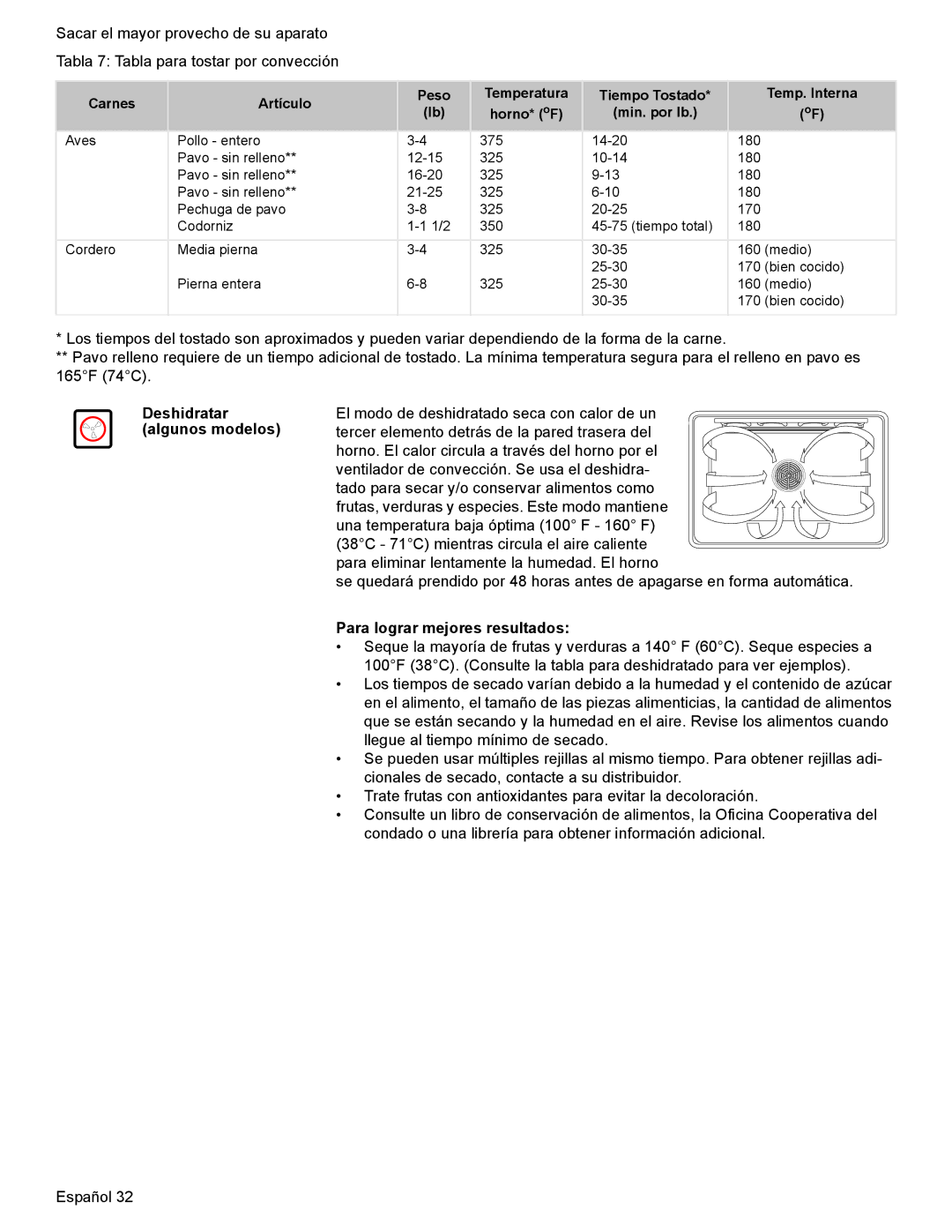 Bosch Appliances HES7052U manual Deshidratar algunos modelos 