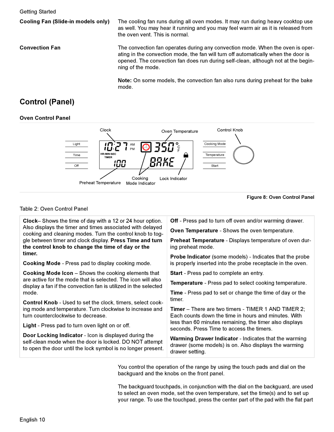 Bosch Appliances HES7052U manual Convection Fan, Oven Control Panel, Control knob to change the time of day or, Timer 