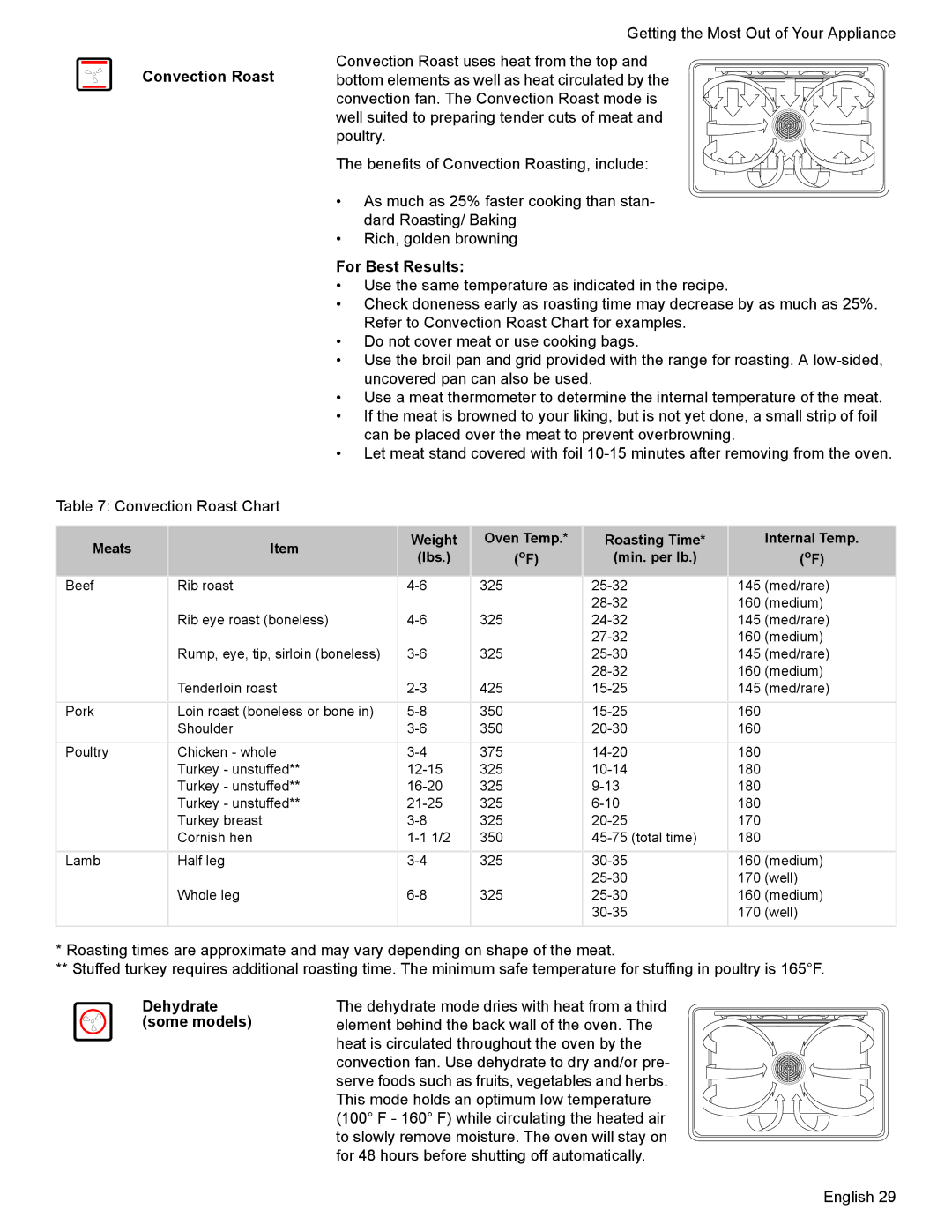 Bosch Appliances HES7052U manual Dehydrate some models 