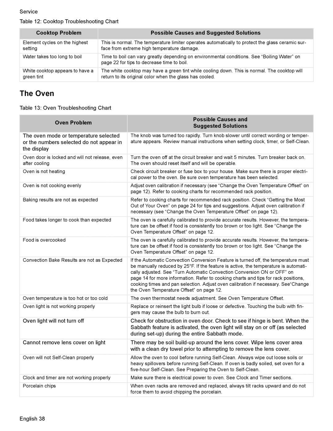 Bosch Appliances HES7052U manual Oven Problem Possible Causes Suggested Solutions 