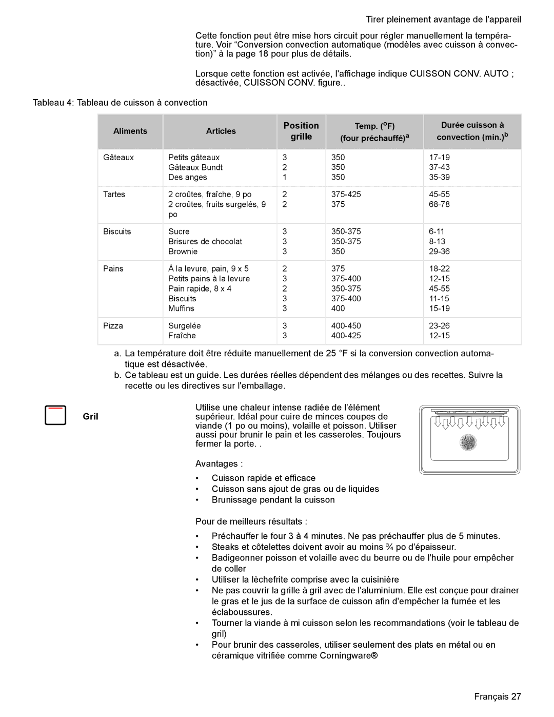 Bosch Appliances HES7052U manual Position, Grille 