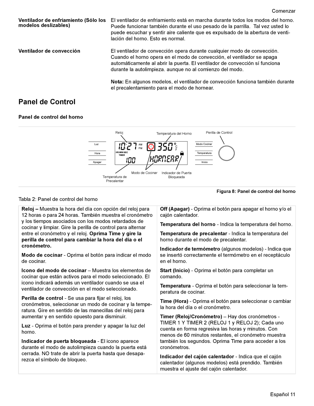 Bosch Appliances HES7052U manual Panel de Control, Ventilador de enfriamiento Sólo los modelos deslizables 