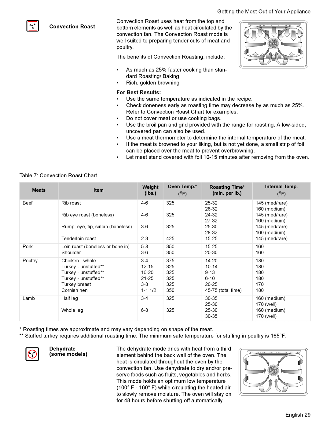 Bosch Appliances HES7052U manual For Best Results, Dehydrate some models 
