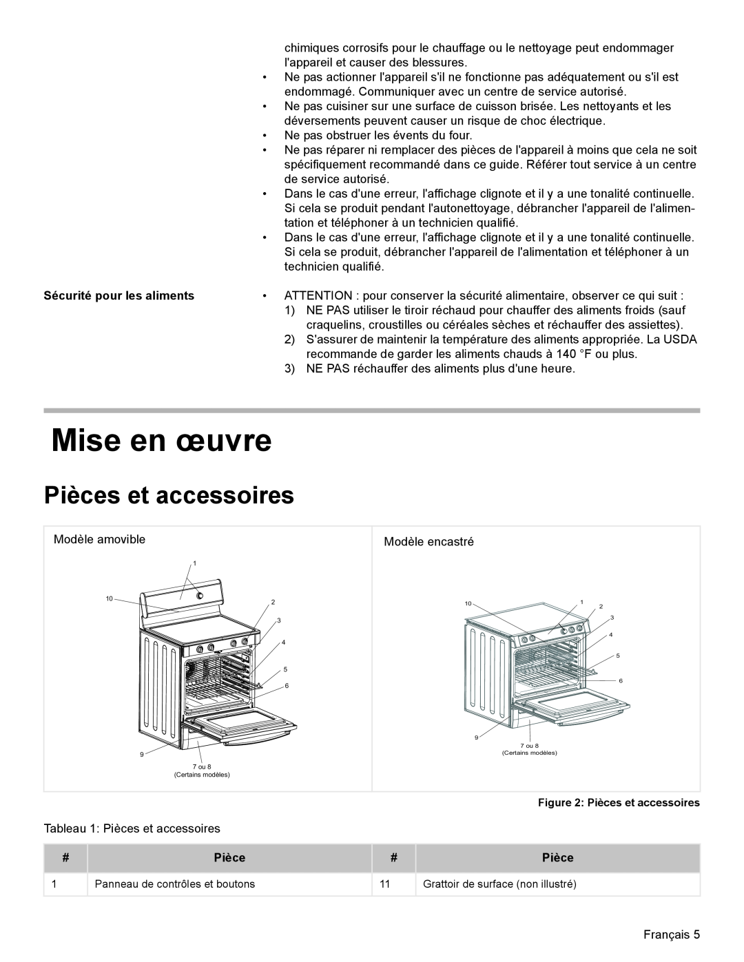 Bosch Appliances HES7052U manual Mise en œuvre, Pièces et accessoires, Sécurité pour les aliments 