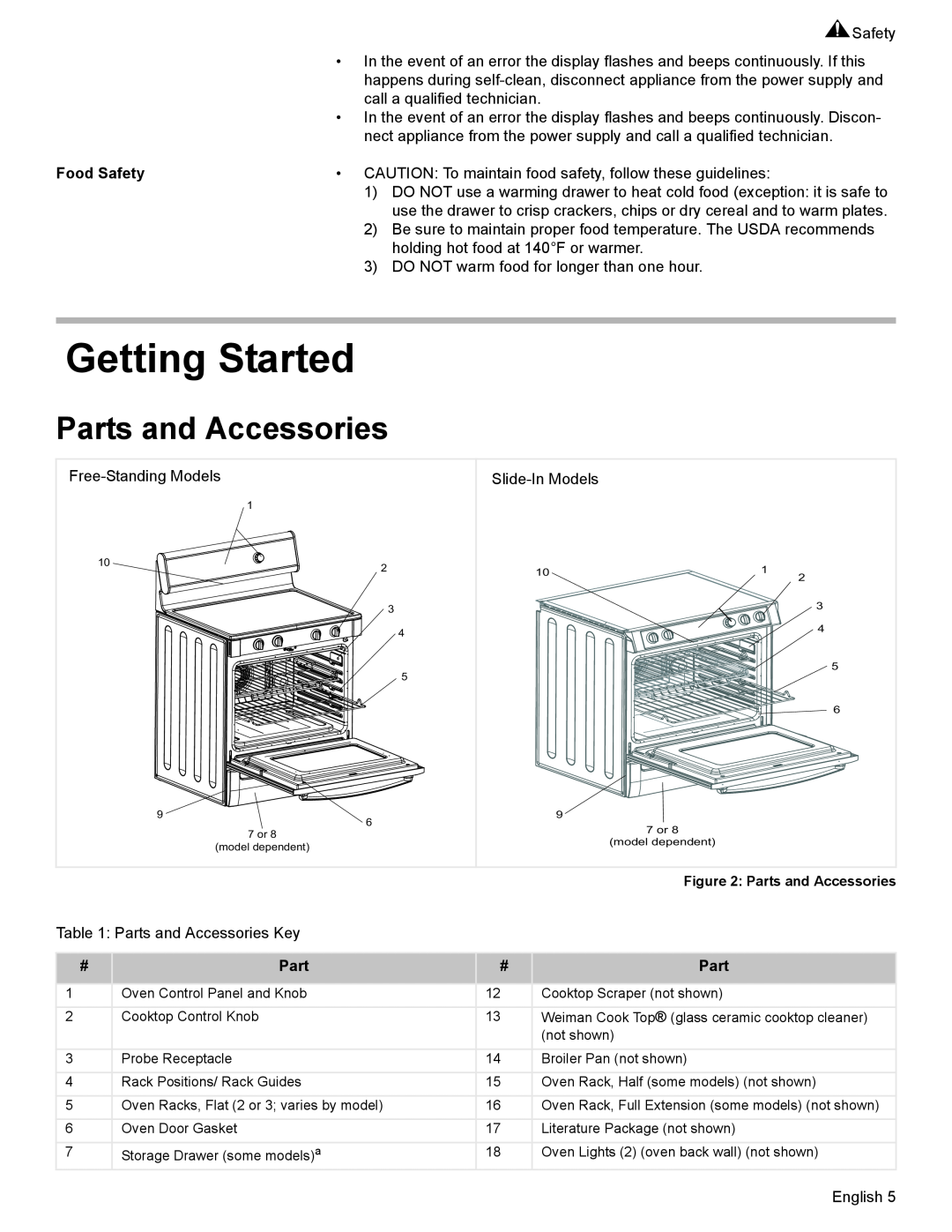 Bosch Appliances HES7052U manual Getting Started, Parts and Accessories, Food Safety 
