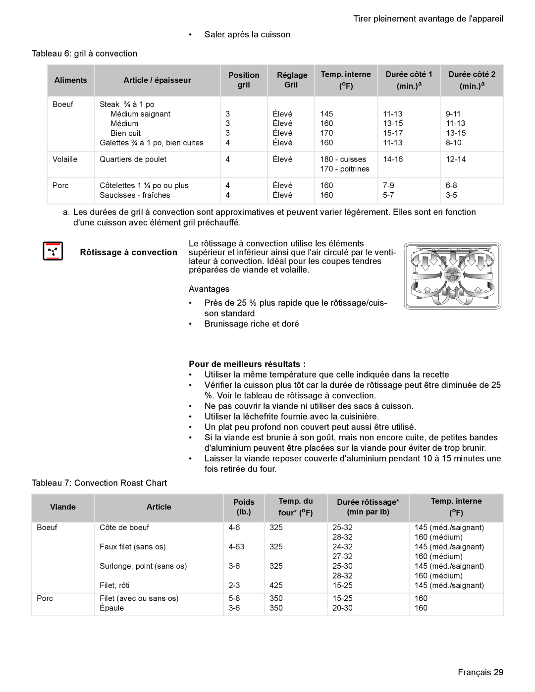 Bosch Appliances HES7052U manual Pour de meilleurs résultats 