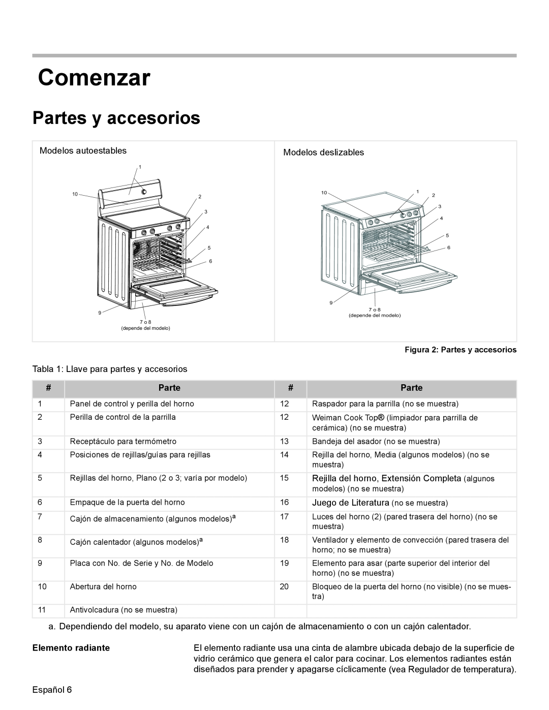 Bosch Appliances HES7052U manual Comenzar, Partes y accesorios, Elemento radiante 