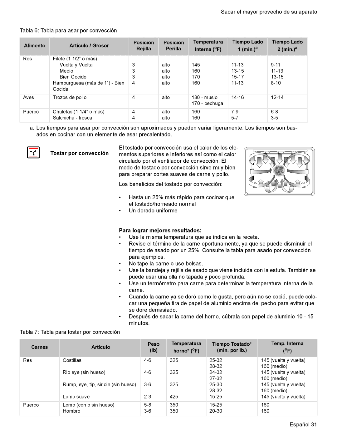 Bosch Appliances HES7282U manual Para lograr mejores resultados 