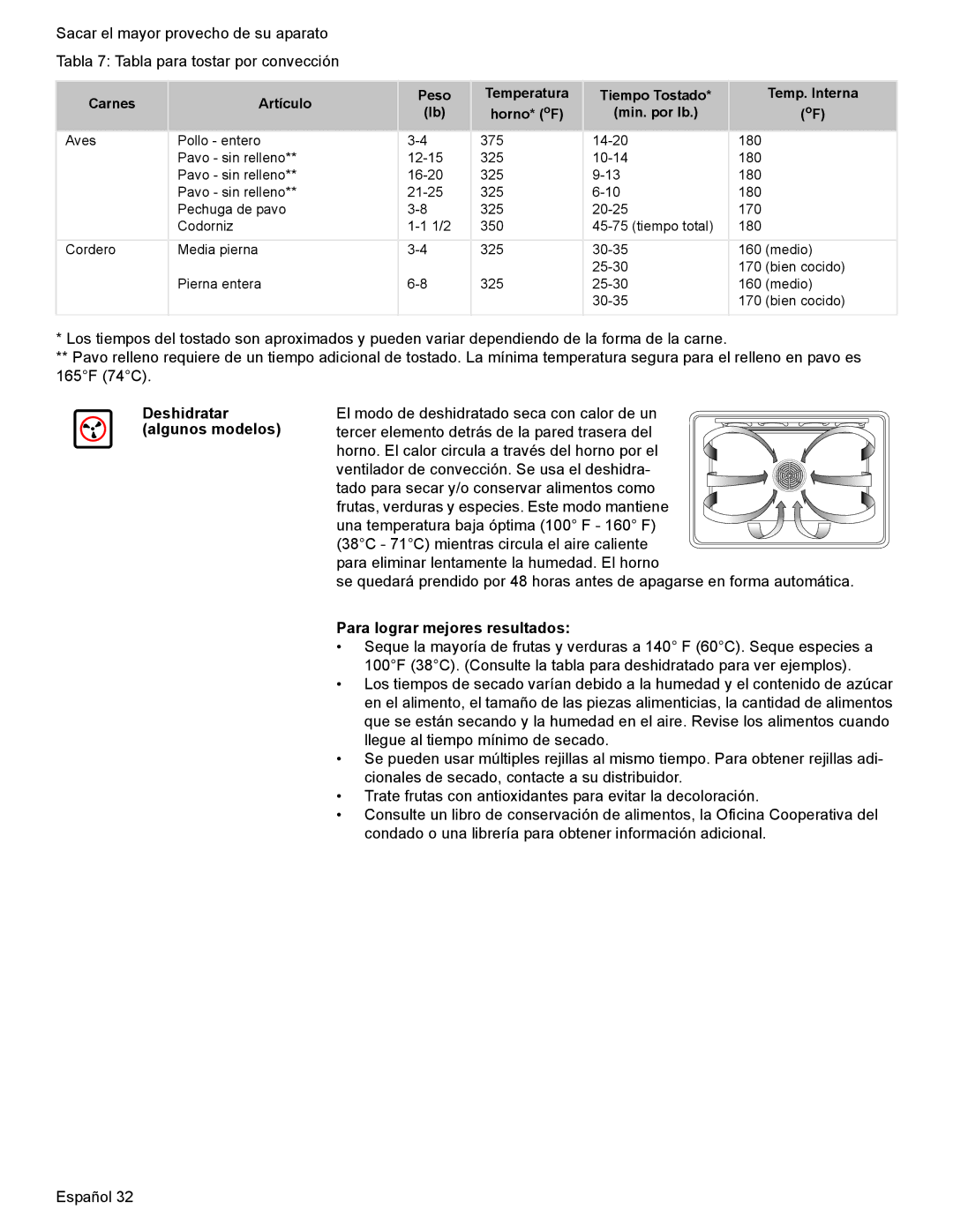 Bosch Appliances HES7282U manual Deshidratar algunos modelos 