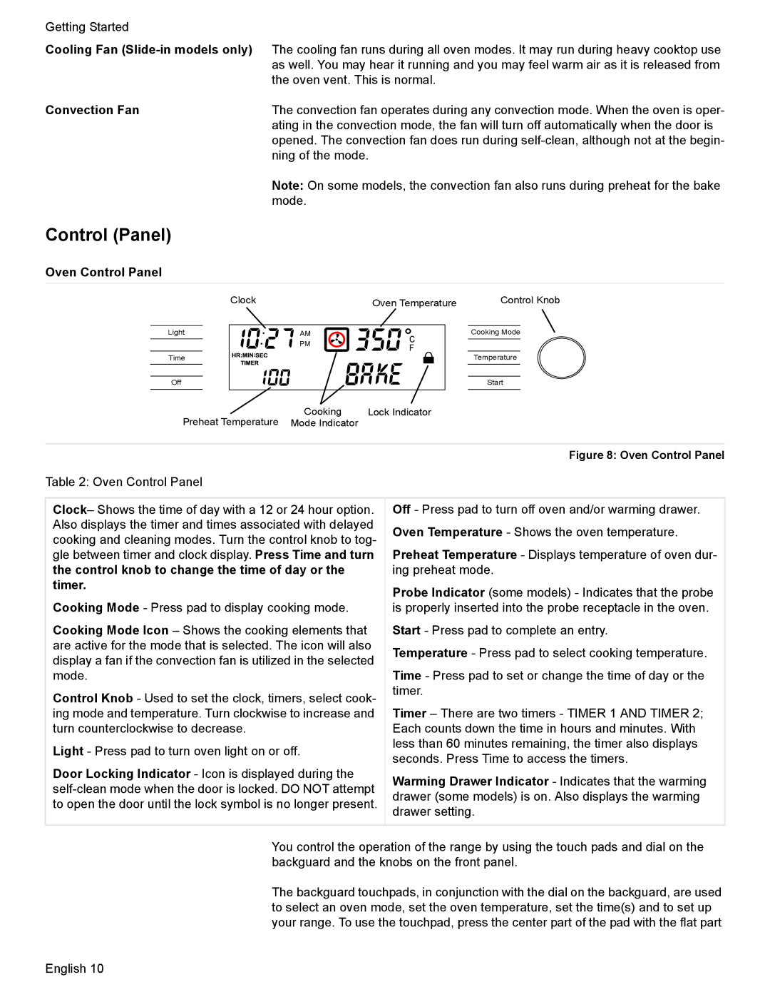 Bosch Appliances HES7282U manual Convection Fan, Oven Control Panel, Control knob to change the time of day or, Timer 