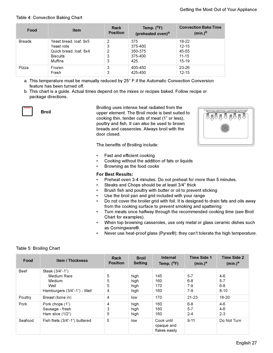 Bosch Appliances HES7282U manual Broil 