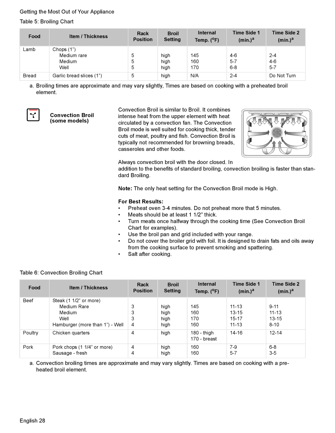 Bosch Appliances HES7282U manual Getting the Most Out of Your Appliance Broiling Chart, Convection Broil some models 