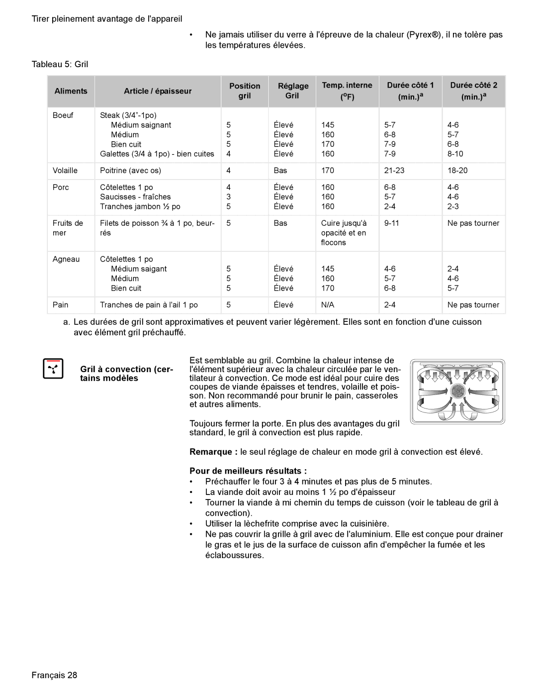 Bosch Appliances HES7282U manual Pour de meilleurs résultats 