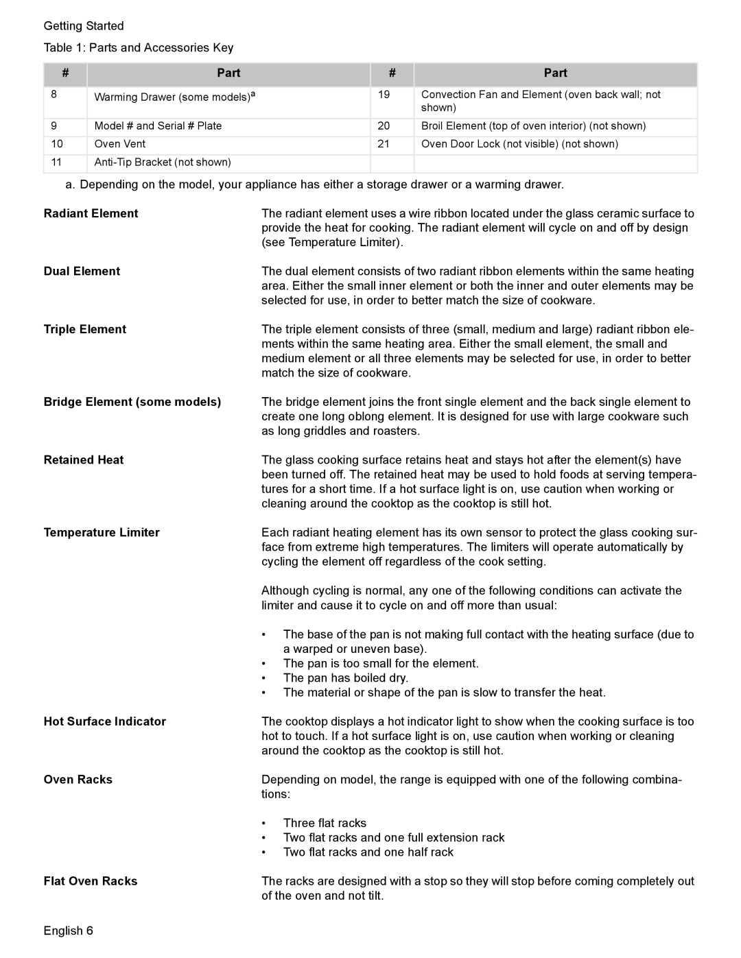 Bosch Appliances HES7282U manual Radiant Element, Dual Element, Triple Element, Bridge Element some models, Retained Heat 