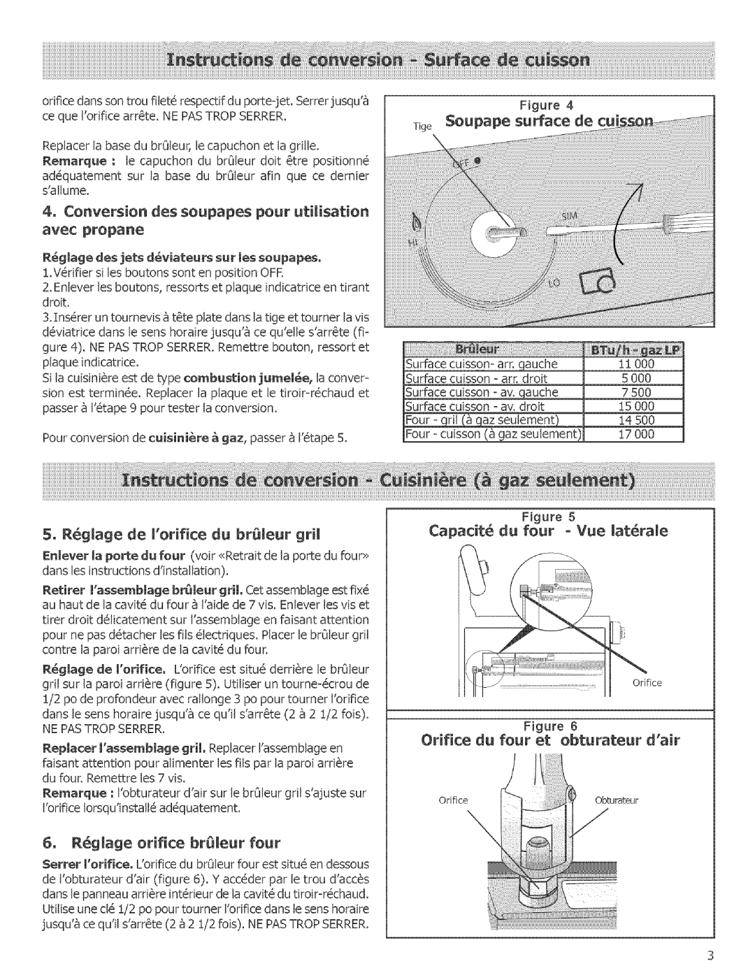 Bosch Appliances HGS247UC, HGS246UC, HGS256UC, HGS255UC manual TigeSoupape surface de cuL, Orifice du four et obturateur dair 