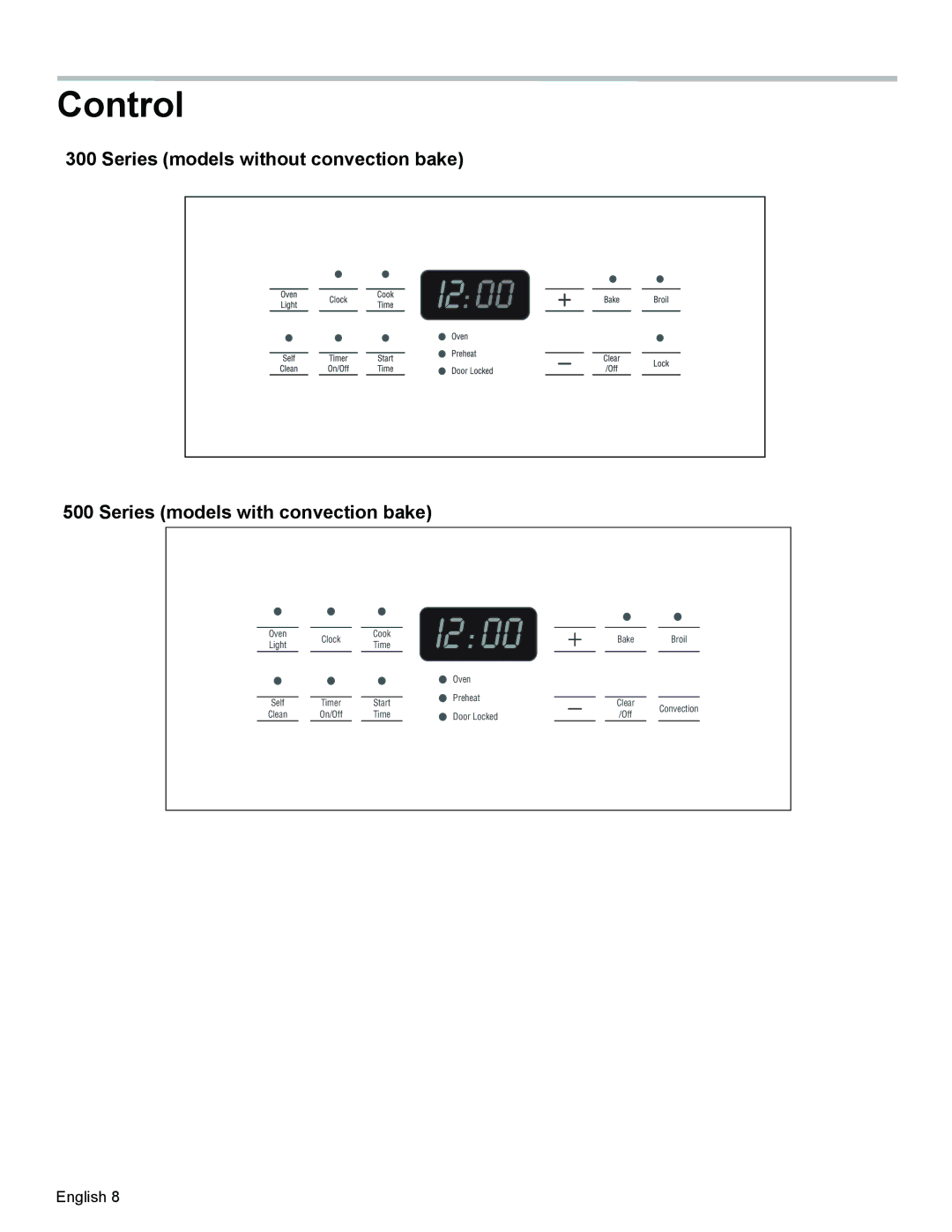 Bosch Appliances HGS3023UC manual Control 